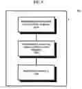Fig. 05 - Apparatus and method for automatic refinement of business processes