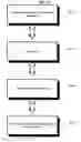 Fig. 06 - Apparatus and method for automatic refinement of business processes