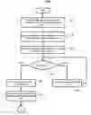 Fig. 07 - Apparatus and method for automatic refinement of business processes