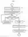 Fig. 08 - Apparatus and method for automatic refinement of business processes