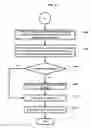 Fig. 09 - Apparatus and method for automatic refinement of business processes