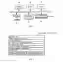 Fig. 06 - Acquisition of attribute and accounting information with communication interruption