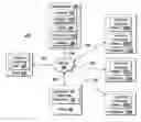 Fig. 01 - Methods and system for distributing data to technical computing workers