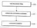 Fig. 01 - Personalized discovery of services