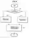 Fig. 08 - Personalized discovery of services