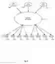 Fig. 04 - Techniques for delivering personalized content with a real-time routing network