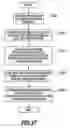 Fig. 18 - Storage system for controlling disk cache