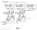 Fig. 02 - Method for enabling scan of defective ram prior to repair