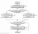 Fig. 01 - Channel interleaving/deinterleaving apparatus in a communication system using low density parity check code and control method thereof