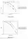 Fig. 07 - Channel interleaving/deinterleaving apparatus in a communication system using low density parity check code and control method thereof