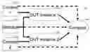 Fig. 01 - Method for detecting flaws in a functional verification plan
