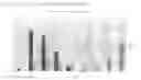 Fig. 01 - Composition for blending of transportation fuels