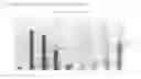 Fig. 03 - Composition for blending of transportation fuels