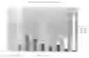 Fig. 06 - Composition for blending of transportation fuels