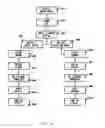 Fig. 06 - Compact disc buffer system
