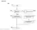Fig. 07 - System for managing risk of financial transactions with location information