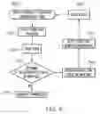 Fig. 04 - RFID checkout system with tags