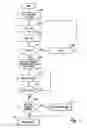 Fig. 09 - Low-power hand-held transaction device