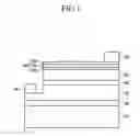 Fig. 02 - Nitride-based white light emitting device and manufacturing method thereof