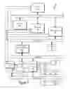 Fig. 04 - Access control for vehicle-mounted communications device