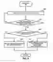 Fig. 06 - RFID asset management method and system for vehicles