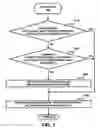 Fig. 07 - RFID asset management method and system for vehicles