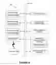 Fig. 07 - Method and system of personal healthcare management
