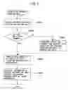 Fig. 09 - Connection-oriented network node
