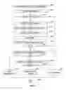 Fig. 03 - Wireless MAC and link-layer simulation modeling