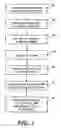 Fig. 03 - Method for assaying the antioxidant capacity of a sample