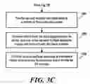 Fig. 06 - Method for assaying the antioxidant capacity of a sample