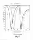 Fig. 08 - Microstructured optical device for remote chemical sensing