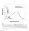 Fig. 02 - Compositions containing magnetic iron oxide particles, and use of said compositions in imaging methods