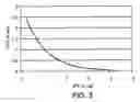 Fig. 03 - Polymeric materials, their preparation and use