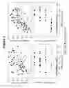 Fig. 03 - Method of determining cytokine dosage for improving myelosuppressive state