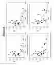 Fig. 06 - Method of determining cytokine dosage for improving myelosuppressive state