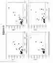 Fig. 07 - Method of determining cytokine dosage for improving myelosuppressive state
