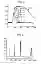 Fig. 03 - Flow rate control
