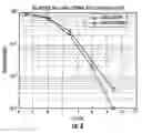 Fig. 08 - Wireless Communications Device Including a Joint Space-Time Optimum Filter (JSTOF) Using Cholesky and Eigenvalue Decompositions