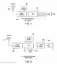 Fig. 09 - Proximity triggered communication system
