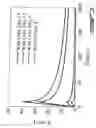 Fig. 07 - Composition and method for the repair and regeneration of cartilage and other tissues