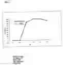 Fig. 04 - Human cathelicidin antimicrobial peptides