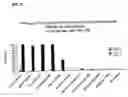 Fig. 09 - Human cathelicidin antimicrobial peptides