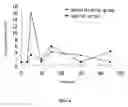Fig. 06 - Exendin 4 polypeptide fragment
