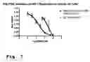 Fig. 08 - Method and antisense composition for selective inhibition of HIV infection in hematopoietic cells