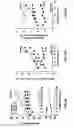 Fig. 07 - Dipeptide phenyl ethers