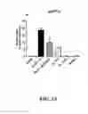 Fig. 02 - Pkc activation as a means for enhancing sappalpha secretion and improving cognition using bryostatin type compounds