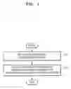 Fig. 02 - Method of outputting body information and apparatus therefor