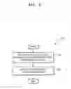 Fig. 07 - Method of outputting body information and apparatus therefor