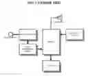 Fig. 02 - Method and apparatus for extending sound input and output